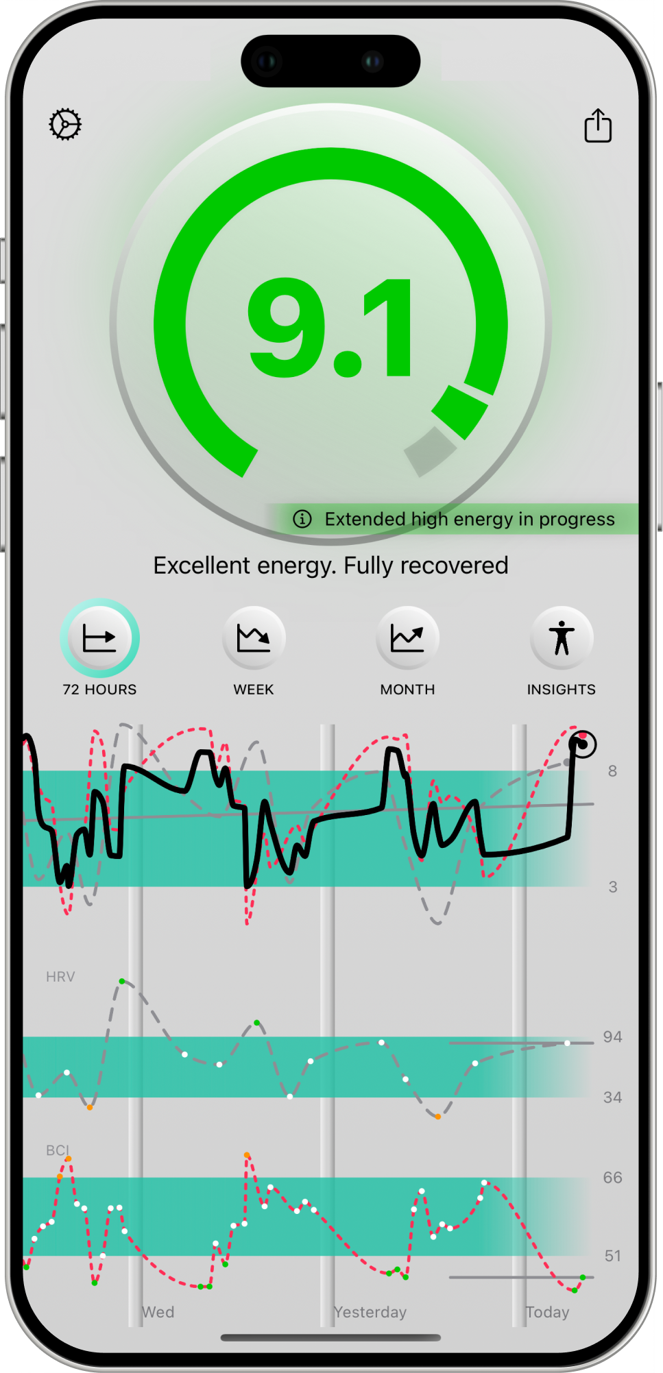 Energy Level Main Page